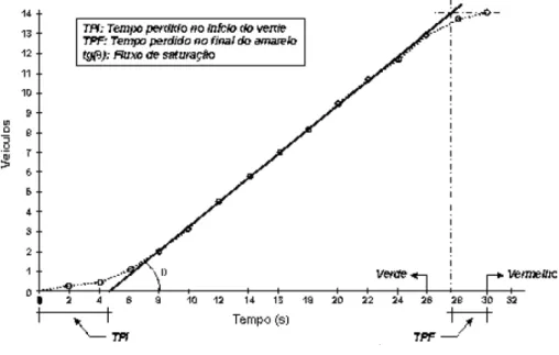Figura 2. 8- Gráfico proposto por Shanteau (1988). 