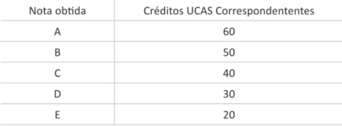 Tabela 1. Correspondência media entre as notas obtidas no GCSE e créditos UCAS (UCAS, 2011)