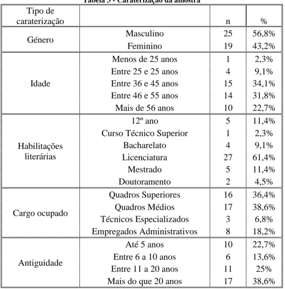 Tabela 3 - Caraterização da amostra