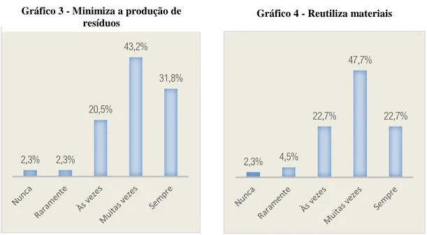 Gráfico 5 - Incorpora materiais secundários ou  reciclados para produzir os seus produtos 