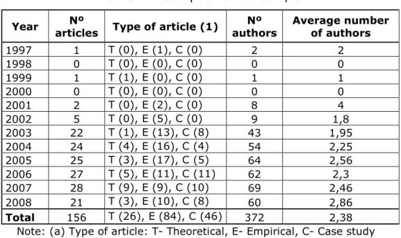 Table 1. Description of the sample  Year  Nº 