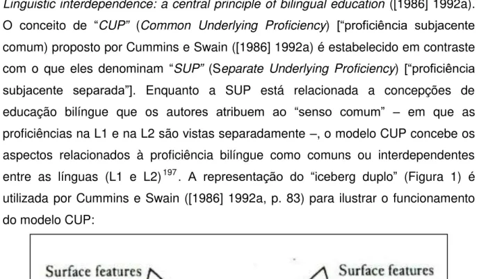 Figura 1:  A representação do “iceberg duplo”  da proficiência bilíngue (CUMMINS; SWAIN ([1986] 