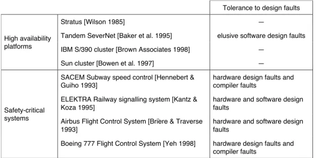 Table 3 — Examples of fault tolerant systems