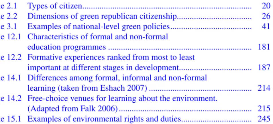 Table 2.1  Types of citizen ..............................................................................