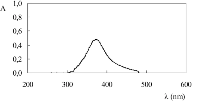 Figura 4. Espectro de absorção. A figura se refere ao sistema da Figura 1 provido de cubeta de fluxo  de acrílico e a 50,0 mg l -1  Fe