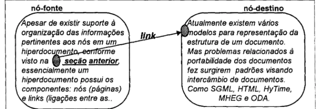 Figura 2.7 - Componentes básicos da estrutura de um link de hiperdocumento