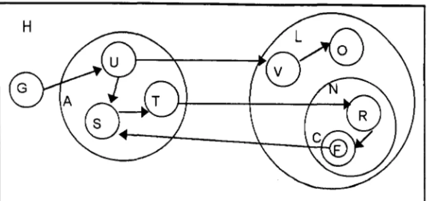 Figura 3.1 - Exemplo de hiperbase H com três níveis de aninhamento segundo o modelo MCA, conforme proposta de browser de Muchaluat; Soares (1995).