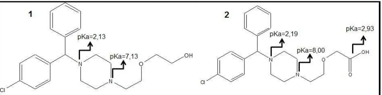 Figura 11. Estrutura química e valores de pK a s referentes a (1) hidroxizina e (2) cetirizina