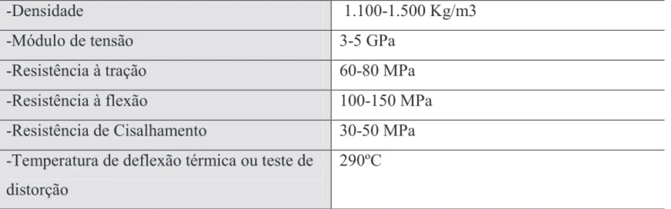 Tabela  4  -  características  mecânicas  das  resinas  epóxidas  adaptado  de  (Berthelot  ,  1998) 