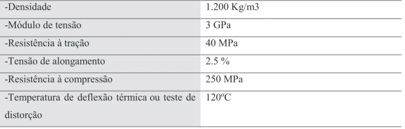 Tabela  6  -  características  mecânicas  das  resinas  de  poliéster  insaturadas  adaptado  de  (Berthelot , 1998)