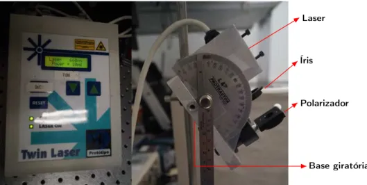 Figura 3.9 – Imagem do laser utilizado com a adaptação feita para colimar o feixe e variar o ângulo de incidência.