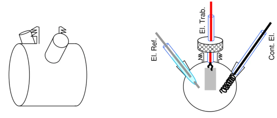 Figura 10. Célula eletroquímica para medidas de Uv-vis in situ com faces de vidro planas e  paralelas
