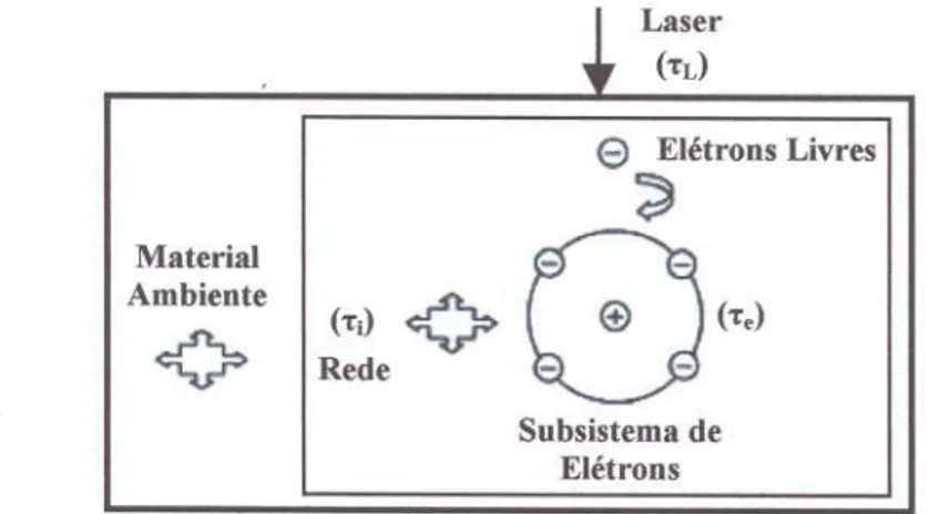 FIGURA 10 - Fluxo de energia durante a interação da radiação com a matéria (adaptado de [73]).