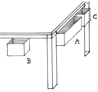 Fig. 26 – Ilustração do autor dos esboços das caixas A, B e C.