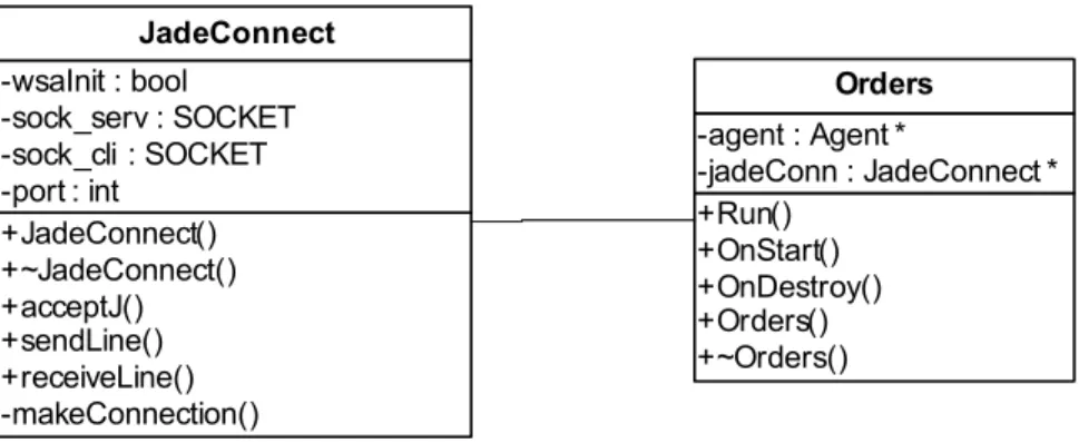 Fig. A3-2JadeConnect e Orders 