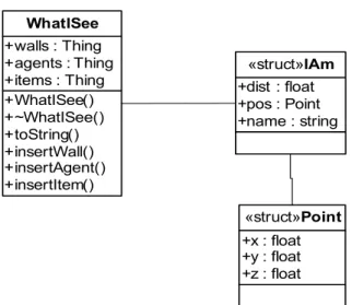 Fig. A3-3 WhatISee, IAm e Point 