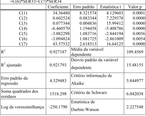 Tabela 5.2 - Resultados da regressão linear do Modelo 5.34  Variável dependente: SER02 