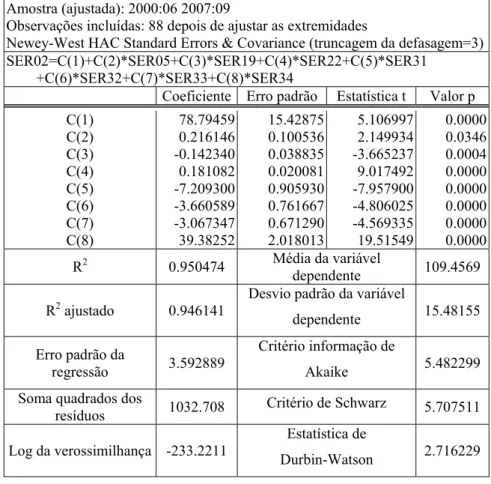 Figura 5.8 - Análise de normalidade dos resíduos da regressão linear do Modelo 5.35 