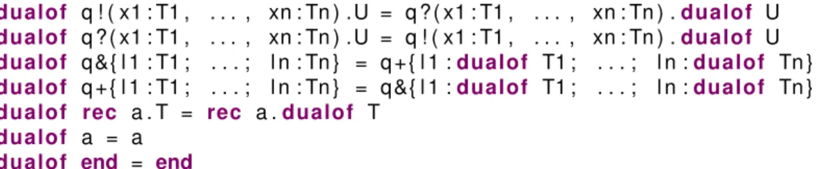 Figure 3.4: The dualof partial function