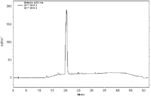 Figura  6.  Cromatograma  obtido  em  CLAE  da  fração  Cpr.7.p2.do  óleo  essencial  da  toranja  rubi em MeOH/H 2 O (gradiente), com detecção em 360 nm 