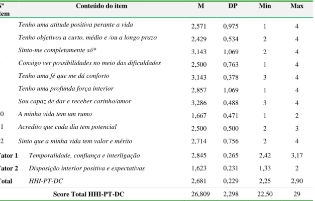 Tabela 3 – Estatística descritiva resultante da aplicação da HHI-PT-DC (n=7) 