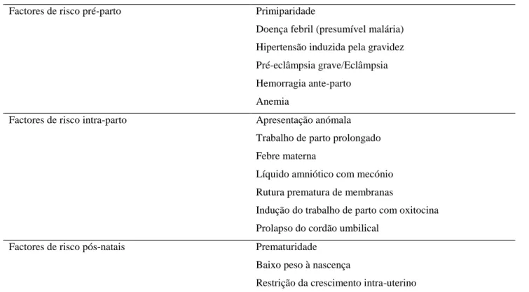 Tabela 1. Factores de risco para complicações intra-parto. Adaptado de S. N. Wall et al