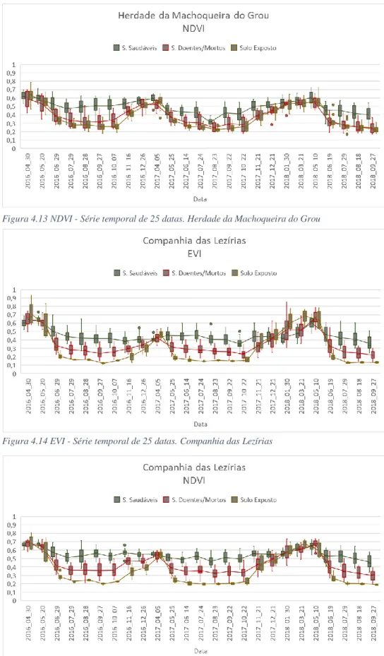 Figura 4.14 EVI - Série temporal de 25 datas. Companhia das Lezírias 