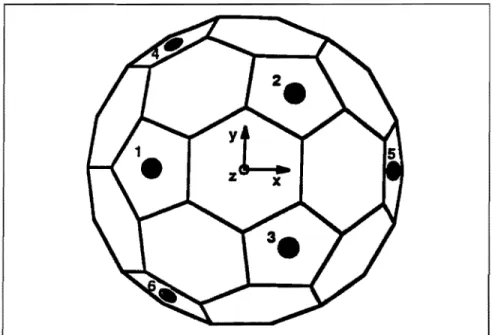 Figura 2.3:  Distribuição  dos  6 ressonadores  na superfície  do icosaedro  trun- trun-cado 