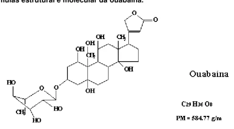 Figura 2 - Fórmulas estrutural e molecular da ouabaína. 