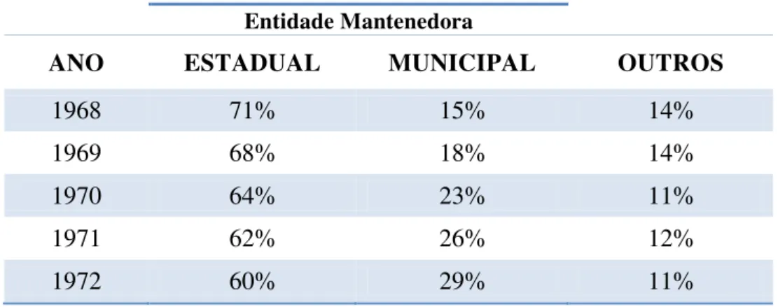 Tabela 5  –  População x Matrículas no Ensino Primário de São Paulo 