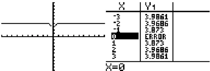 Figura 2 – Representações gráfica e numérica, visualizadas pelo Diogo na CG. 