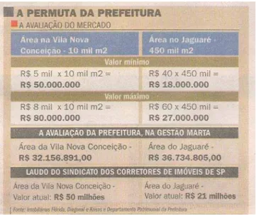 Ilustração 6 - Tabela com os preços dos terrenos 