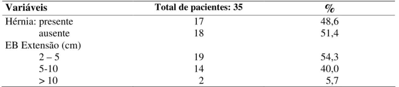 TABELA 2 -  CARACTERÍSTICAS ENDOSCÓPICAS 