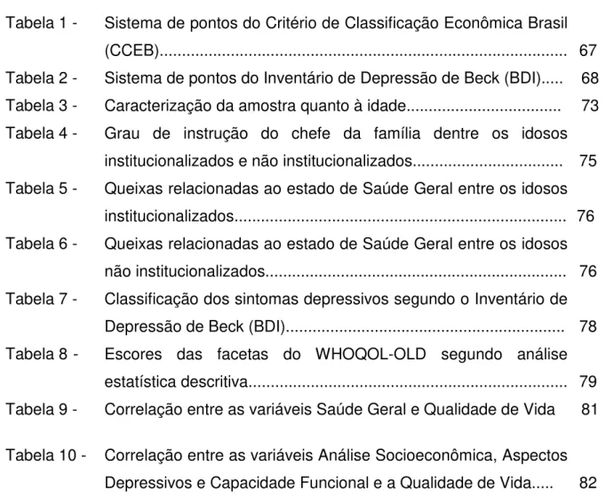 Tabela 1 -   Sistema de pontos do Critério de Classificação Econômica Brasil  (CCEB)...........................................................................................