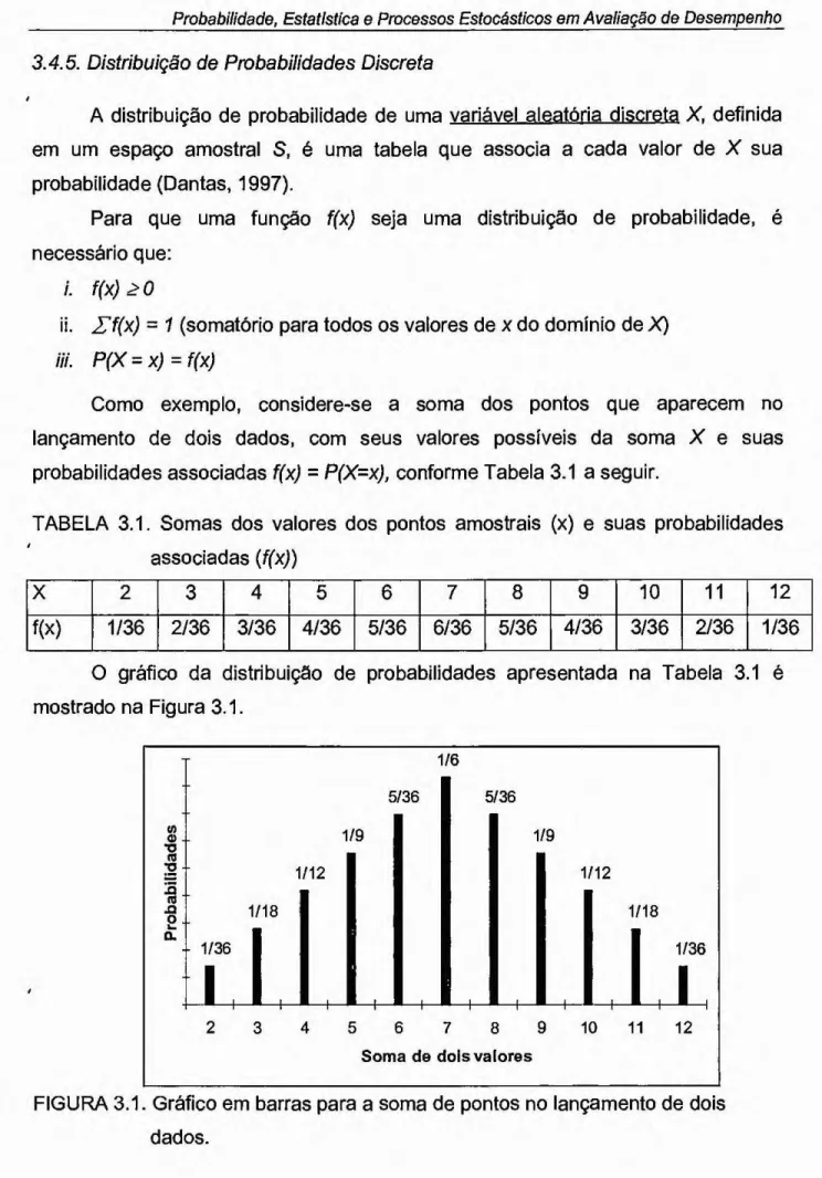 TABELA 3.1. Somas dos valores dos pontos amostrais (x) e suas probabilidades  associadas (f(x)) 