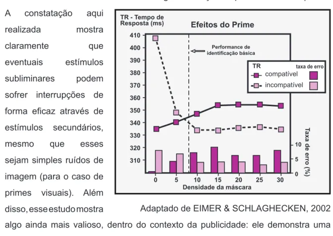 Fig. 4: Evolução da performance dos primes 
