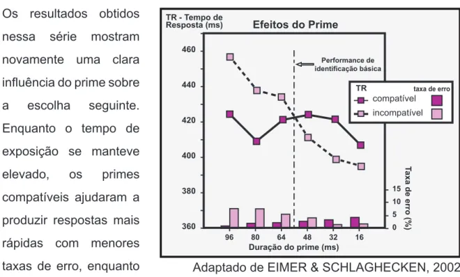 Fig. 5: Evolução da performance dos primes (2)