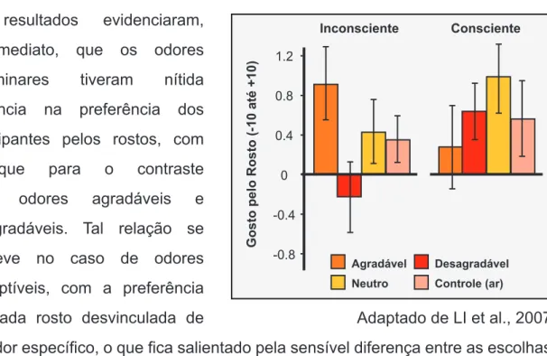 Fig. 11: Reações aos rostos devido ao prime
