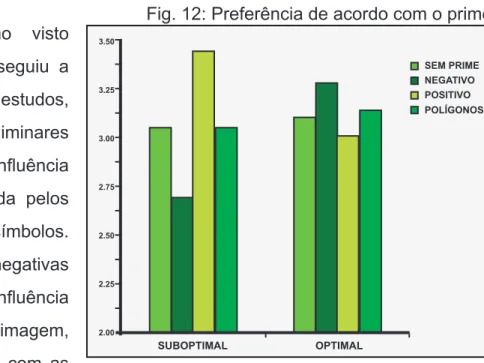 Fig. 12: Preferência de acordo com o prime