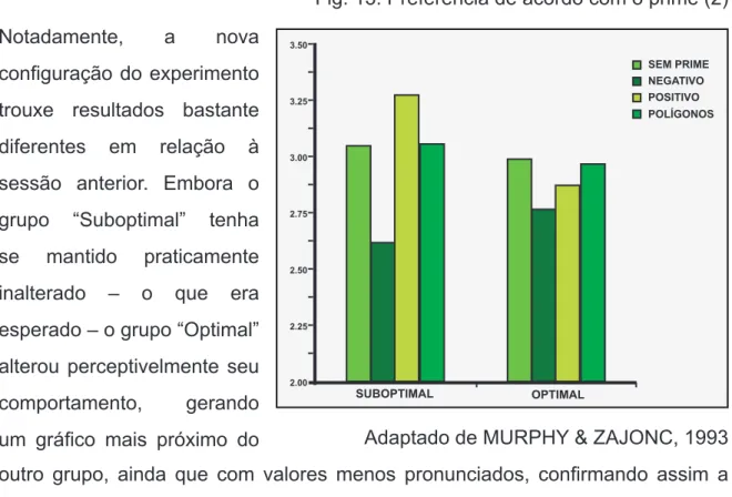 Fig. 13: Preferência de acordo com o prime (2)