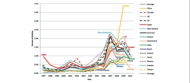 Figure 2 maps the framing of climate change news in a  global media discourse field as described by the 17 cases