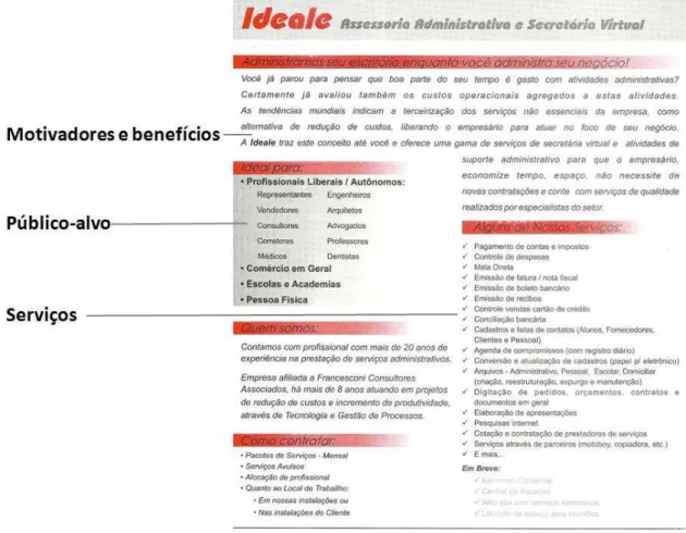 Figura 2 – Material de divulgação da IDEALE Serviços.  