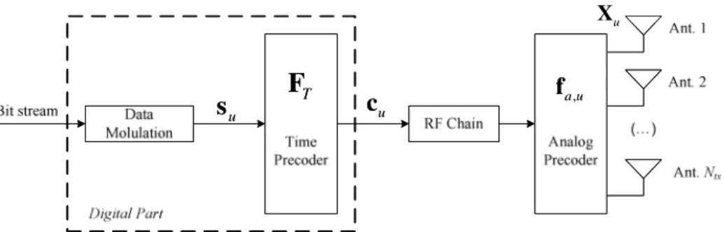 Fig. 1. User terminal u block diagram.