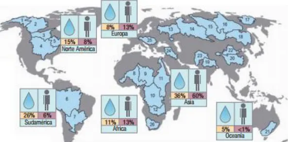 Fig. 2 Distribución del agua, población y principales cuencas fluviales en el mundo  Fuente: (Mayor &amp; Obast, 2015) 