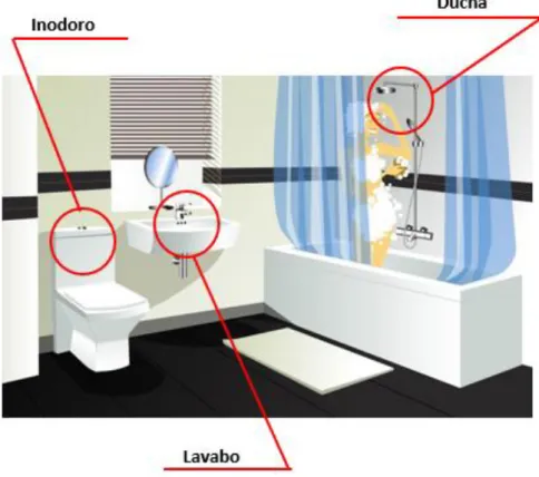 Fig. 18 Esquema general de área de baño y limpieza personal  Fuente: Autor 