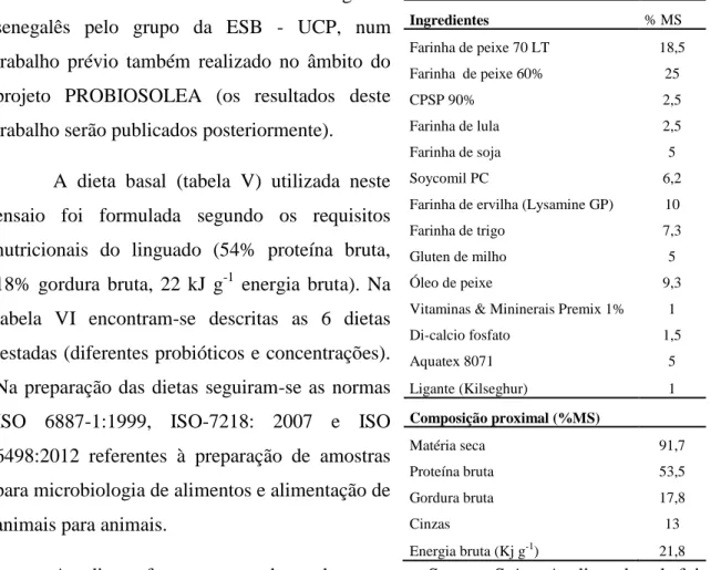 Tabela  V  –  Formulação  e  composição  proximal  da  dieta  basal  (%MS,  exceto  quando indicado)