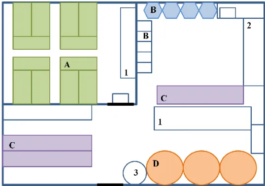 Figura 1-10: Planta simplificada das instalações do laboratório do IIM. A  – Reprodutores, B –  Artemia sp., C – Palaemonetes varians e D – Copépodes