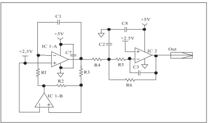 Figura 13: Oscilador senoidal de frequência e amplitude variável. IC1 OPA2822 (Texas 