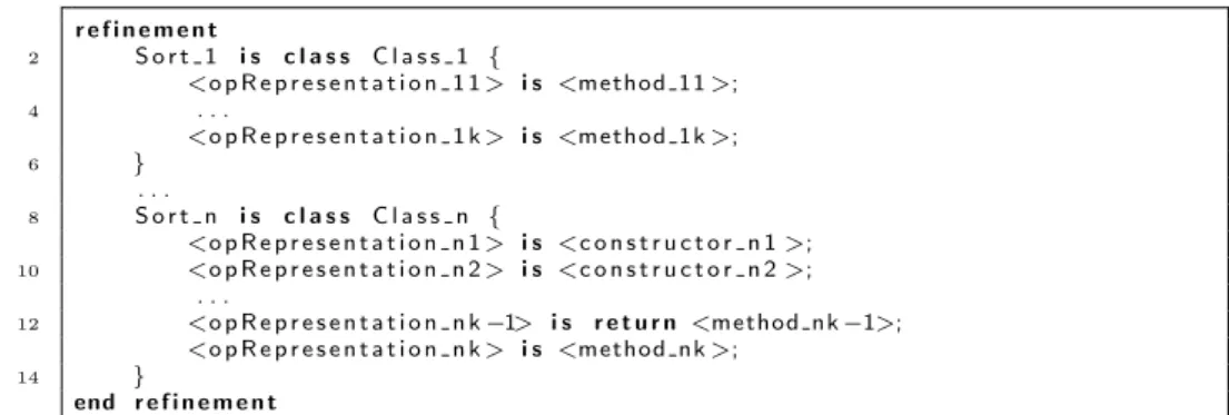 Figure 1.4: The outline of a refinement