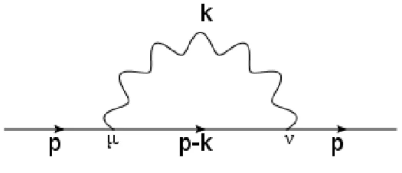 Figure 3.1: diagrama de um loop da fun¸c˜ao de dois pontos.